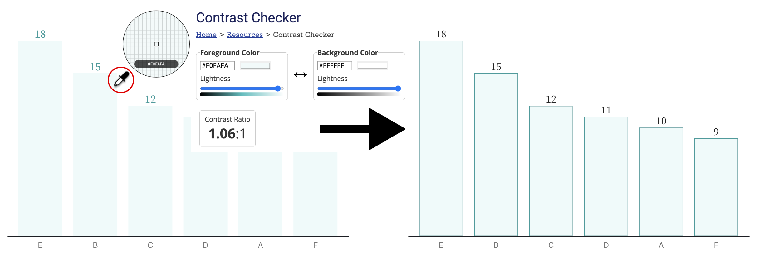 Testing the contrast of a chart and fixing it.